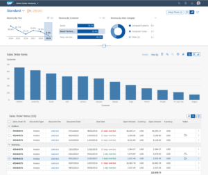 Fiori Elements: Analytical Page