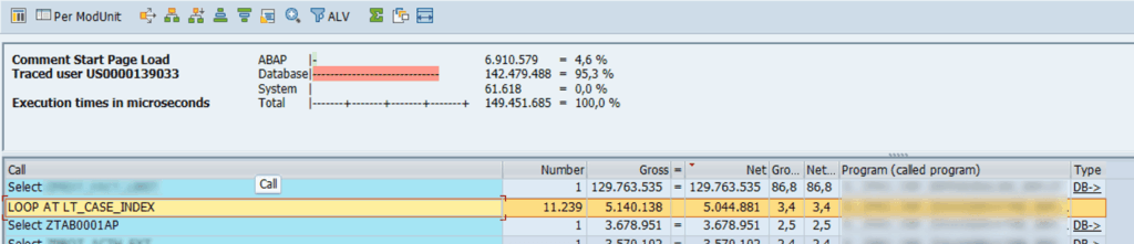 Perfromance Analysis in ST12